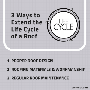 3 Ways to Extend the Life Cycle of a Roof