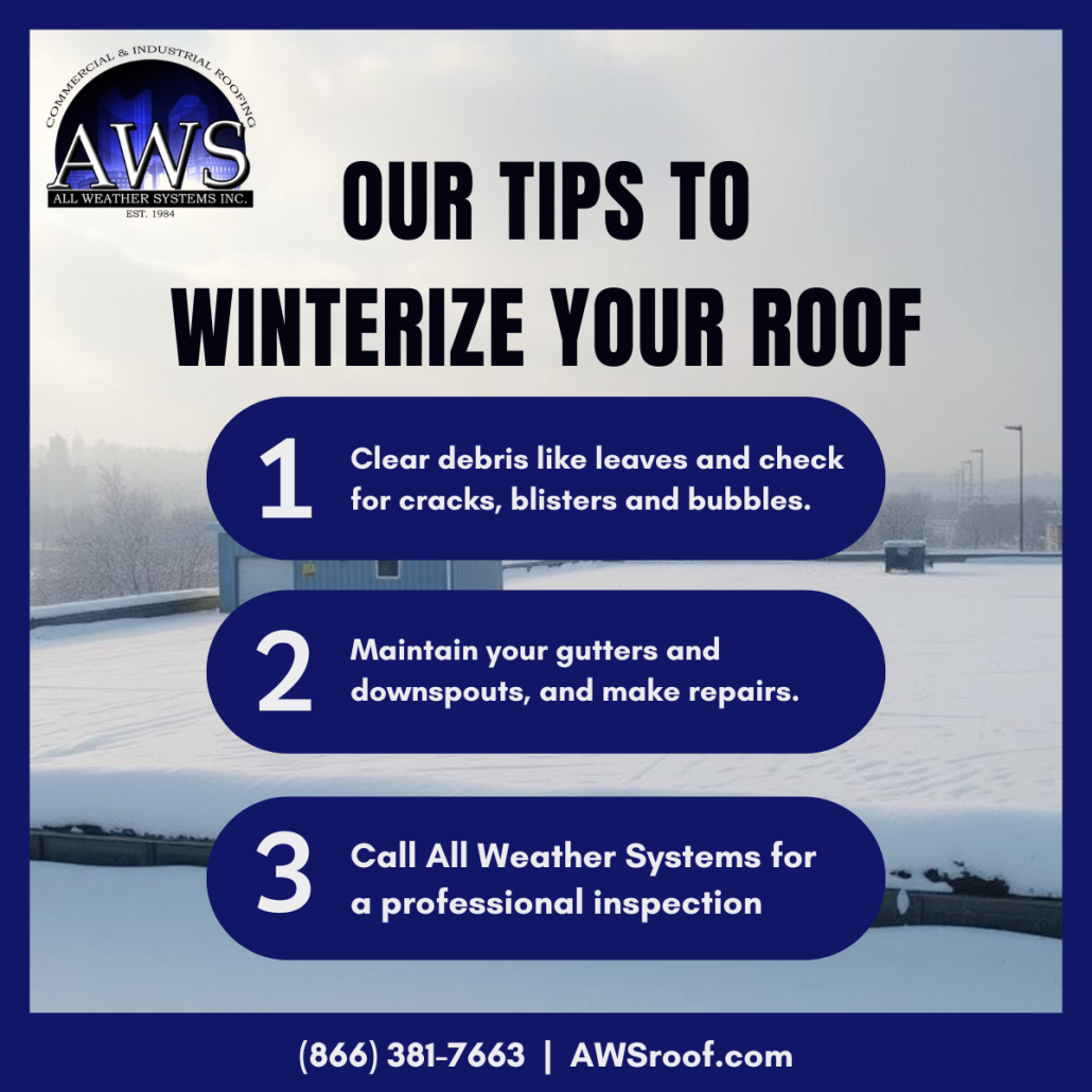 All Weather Systems infographic for commercial roofing in Newark providing 3 tips to winterize your roof including clearing debris, maintaining gutters, and professional inspections