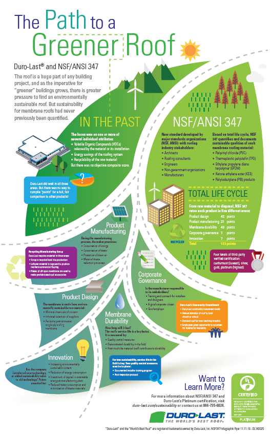 Path to a greener roof
